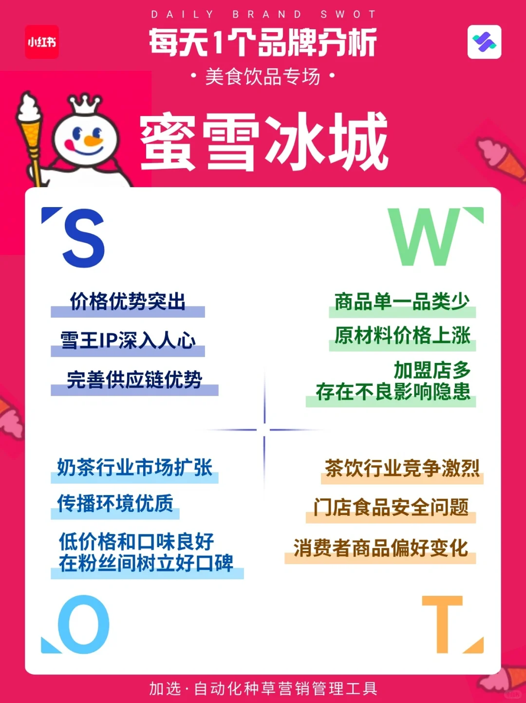 每天1个品牌SWOT分析--蜜雪冰城?