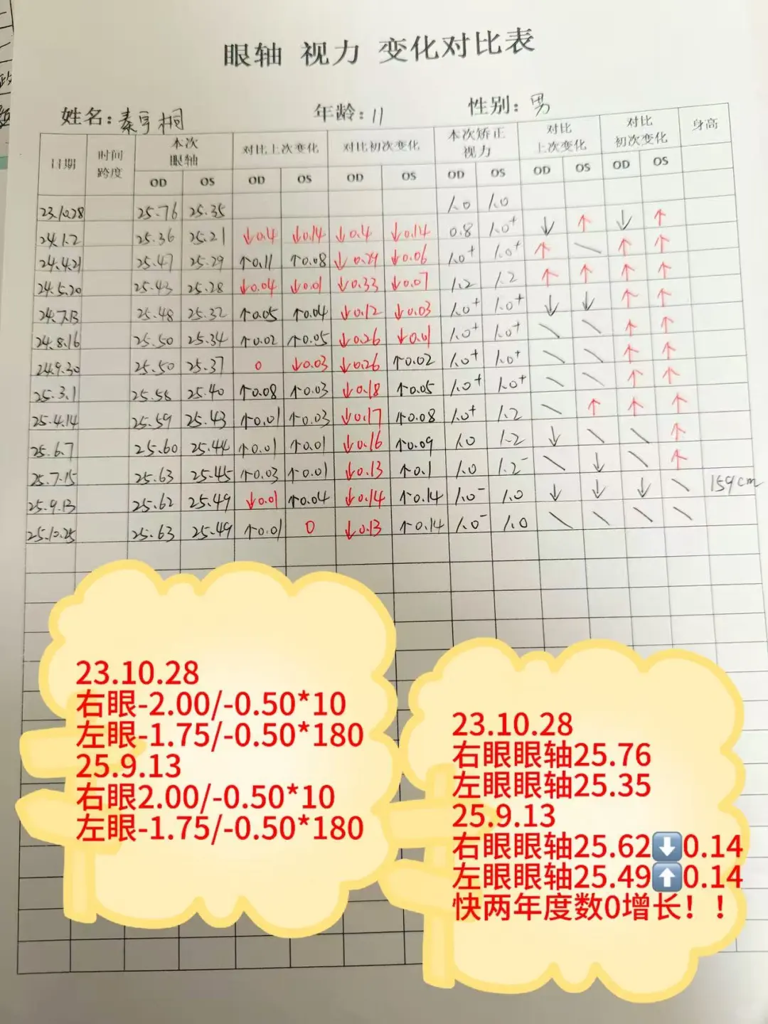 两年度数0增长是真的么？