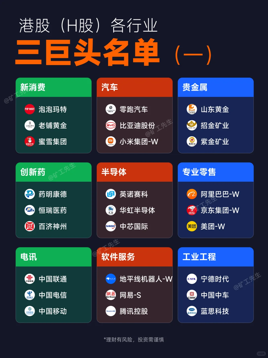 港股（H股）各行业三巨头名单