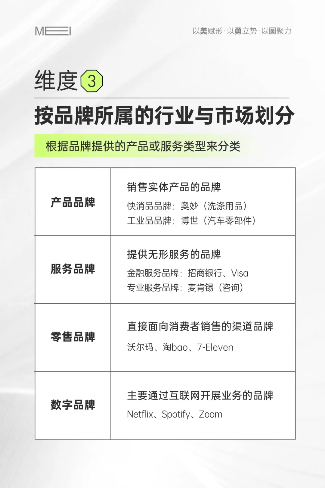 20个品牌类型，没必要偏执只要大众品牌