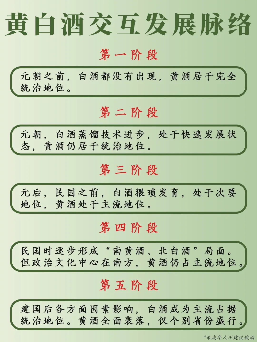为什么黄酒不能成为主流？因为时代在变～