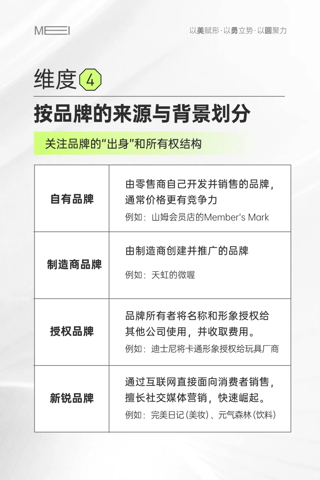 20个品牌类型，没必要偏执只要大众品牌