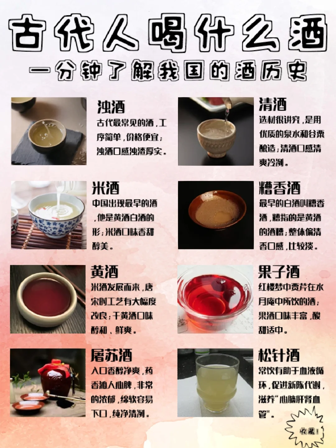 古代人喝什么酒