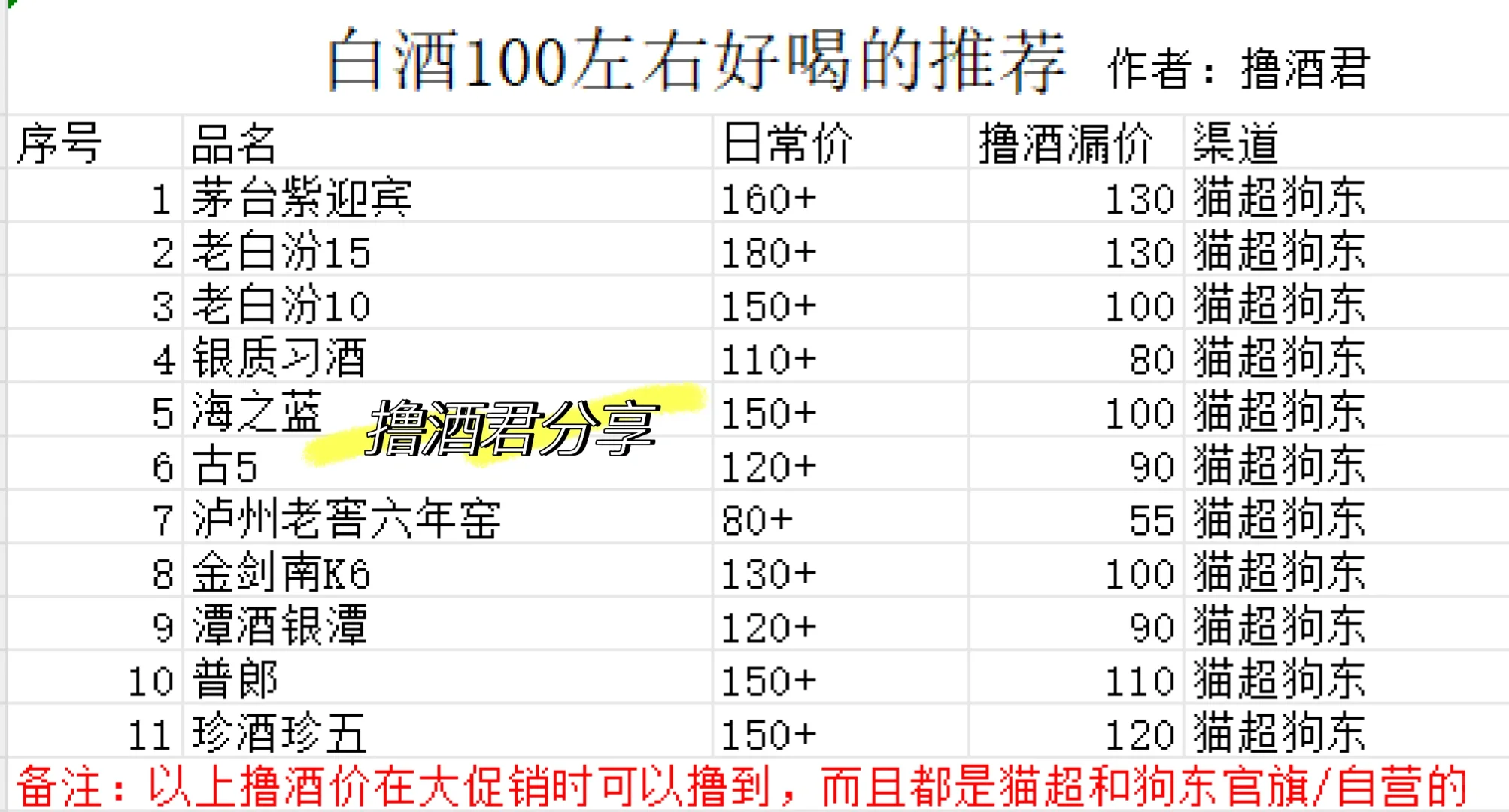白酒100左右好喝的推荐