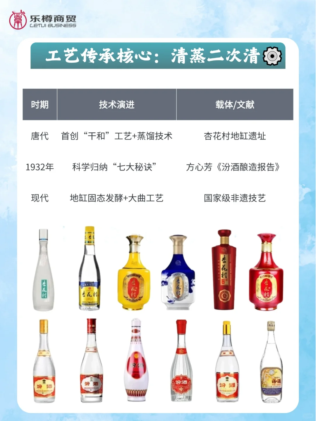 酒故事——山西汾酒