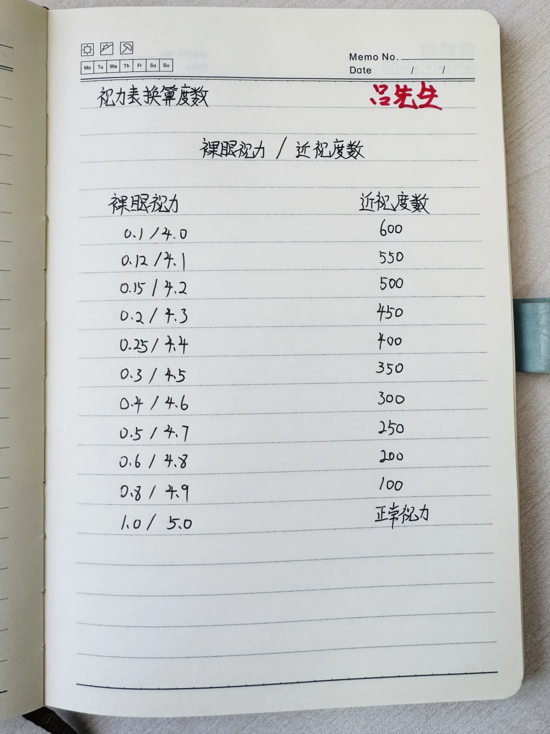 眼镜店视力表换算度数