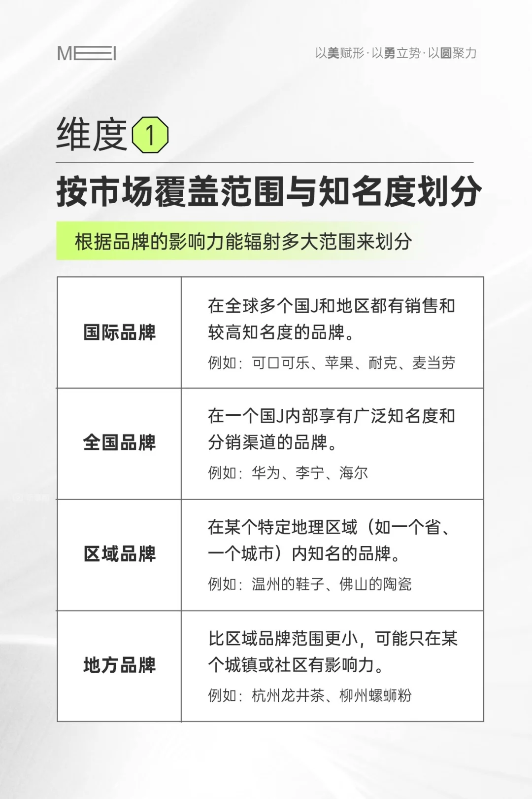 20个品牌类型，没必要偏执只要大众品牌