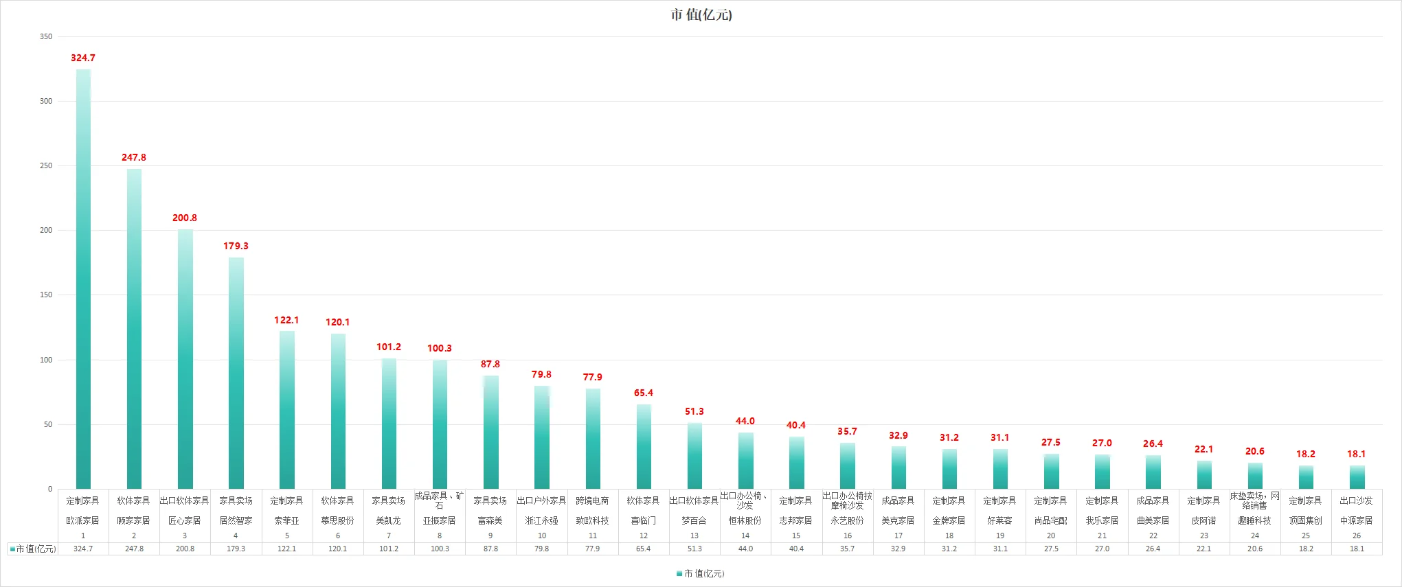 家居行业企业市值数据
