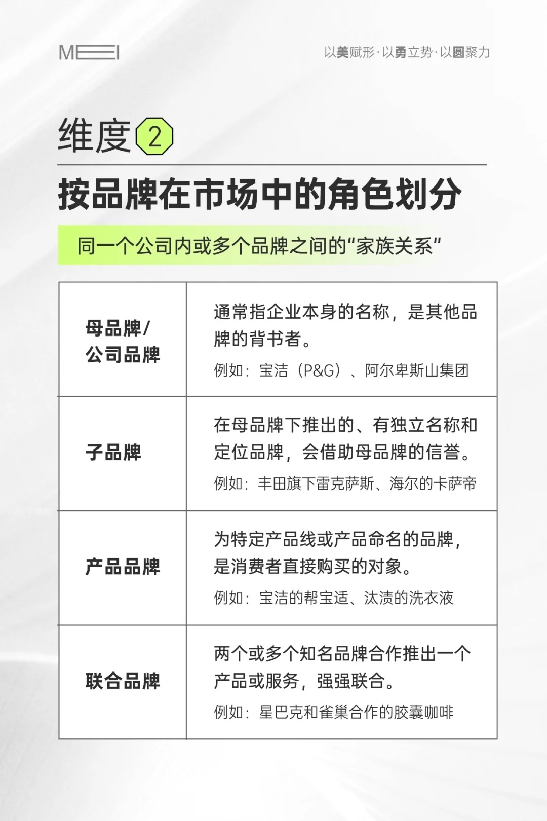 20个品牌类型，没必要偏执只要大众品牌
