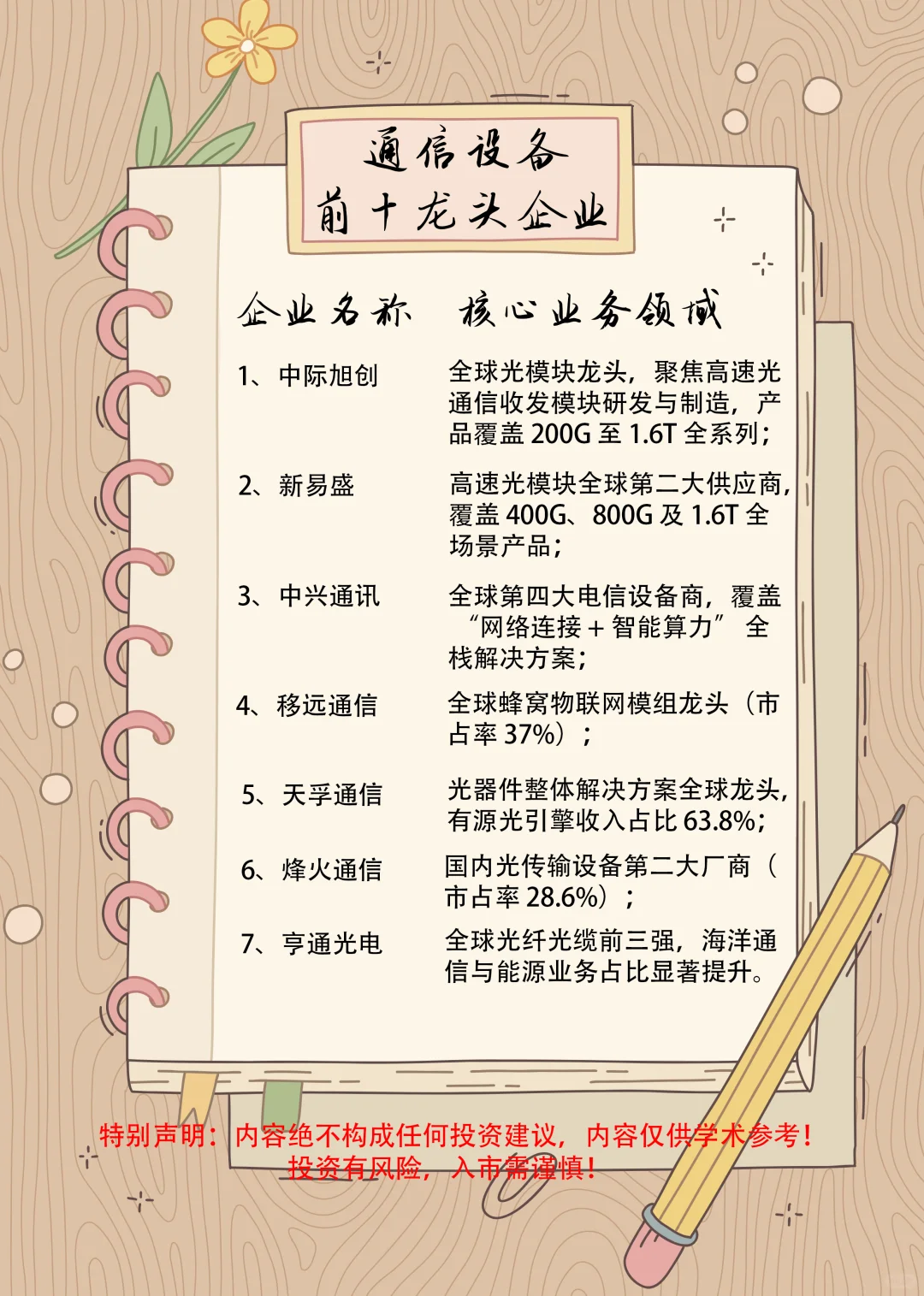 通信设备行业板块前十龙头企业