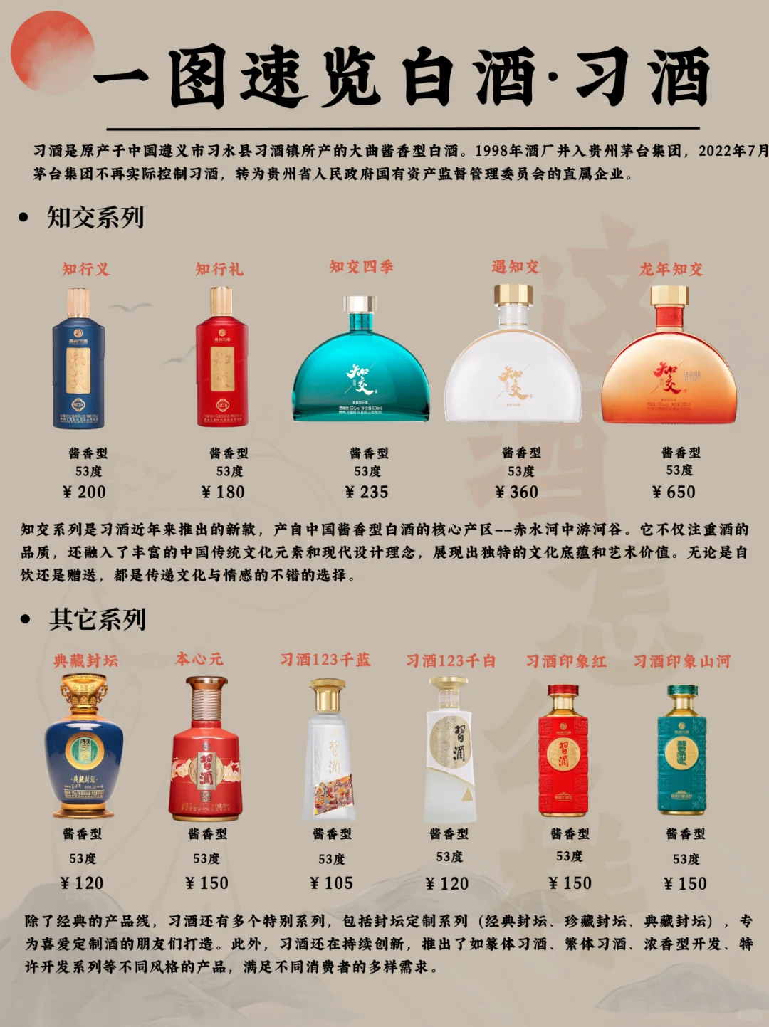 一图速览白酒·习酒 酱香黑马