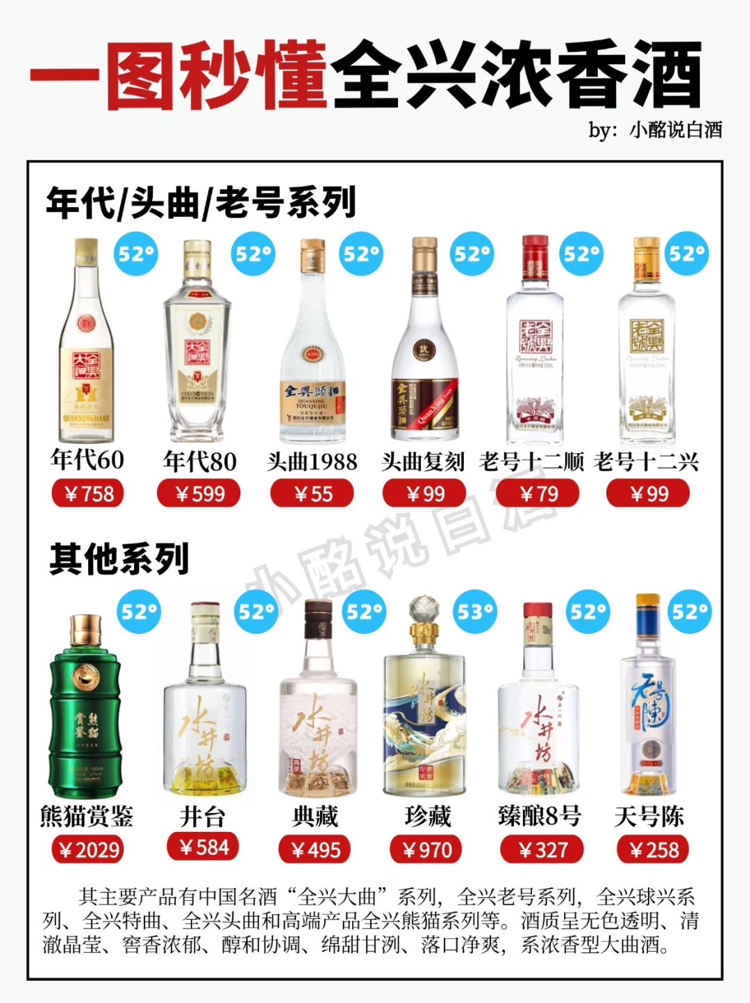 15s弄懂全兴大曲4⃣️个系列‼️送酒码住