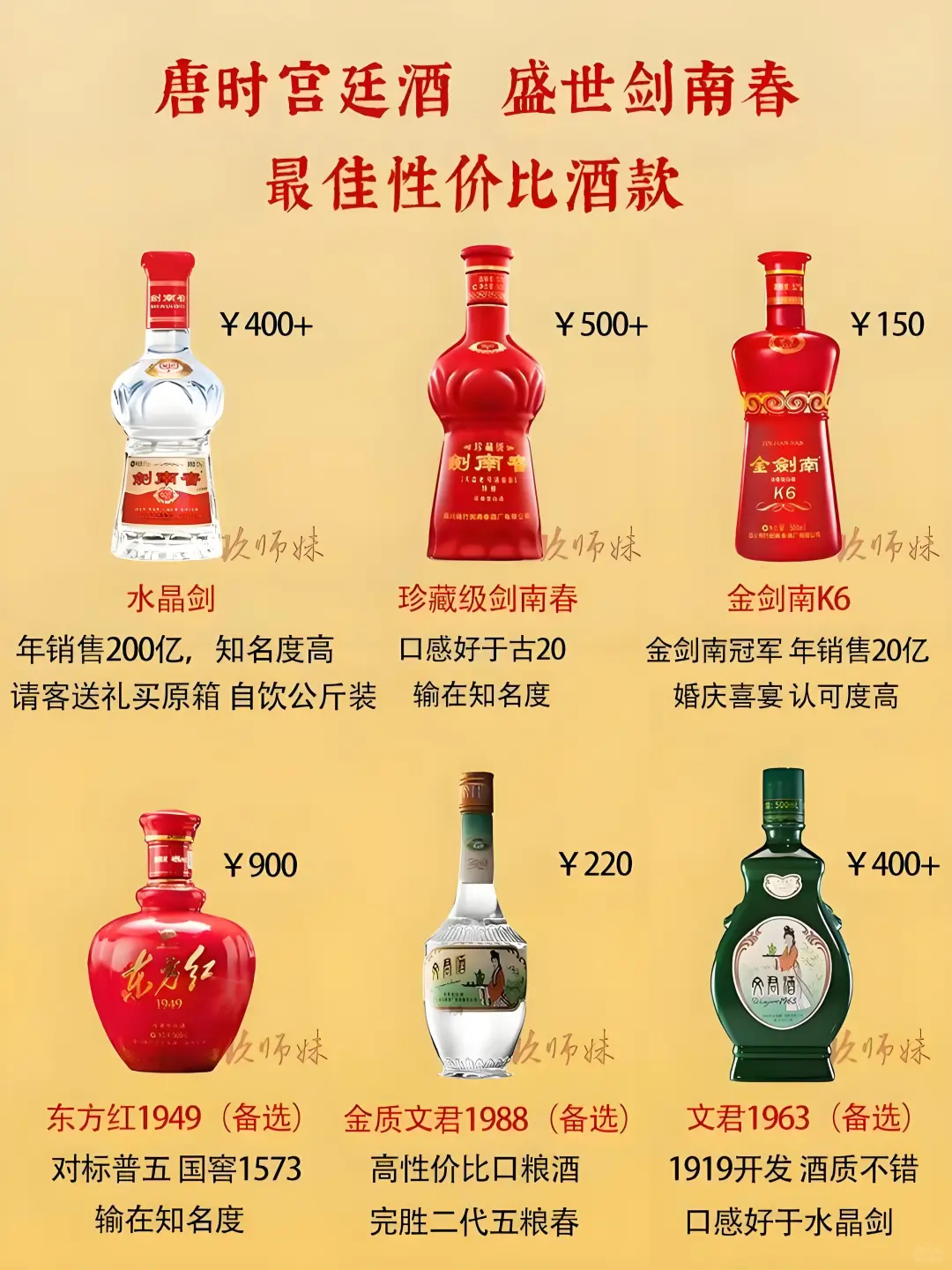 盘点剑南春最佳性价比酒款✨