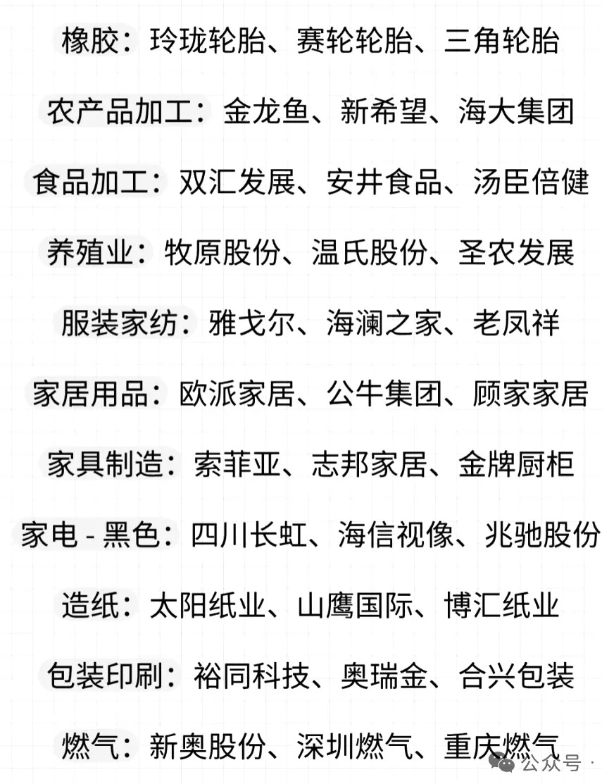 上市公司行业龙头大全