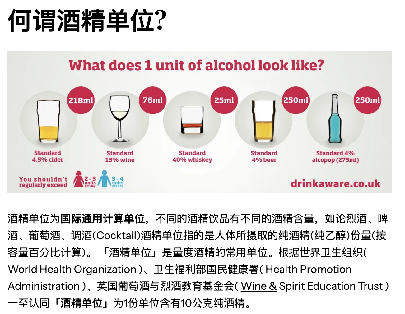 开小酒馆究竟怎么计算调酒的度数啊！？？