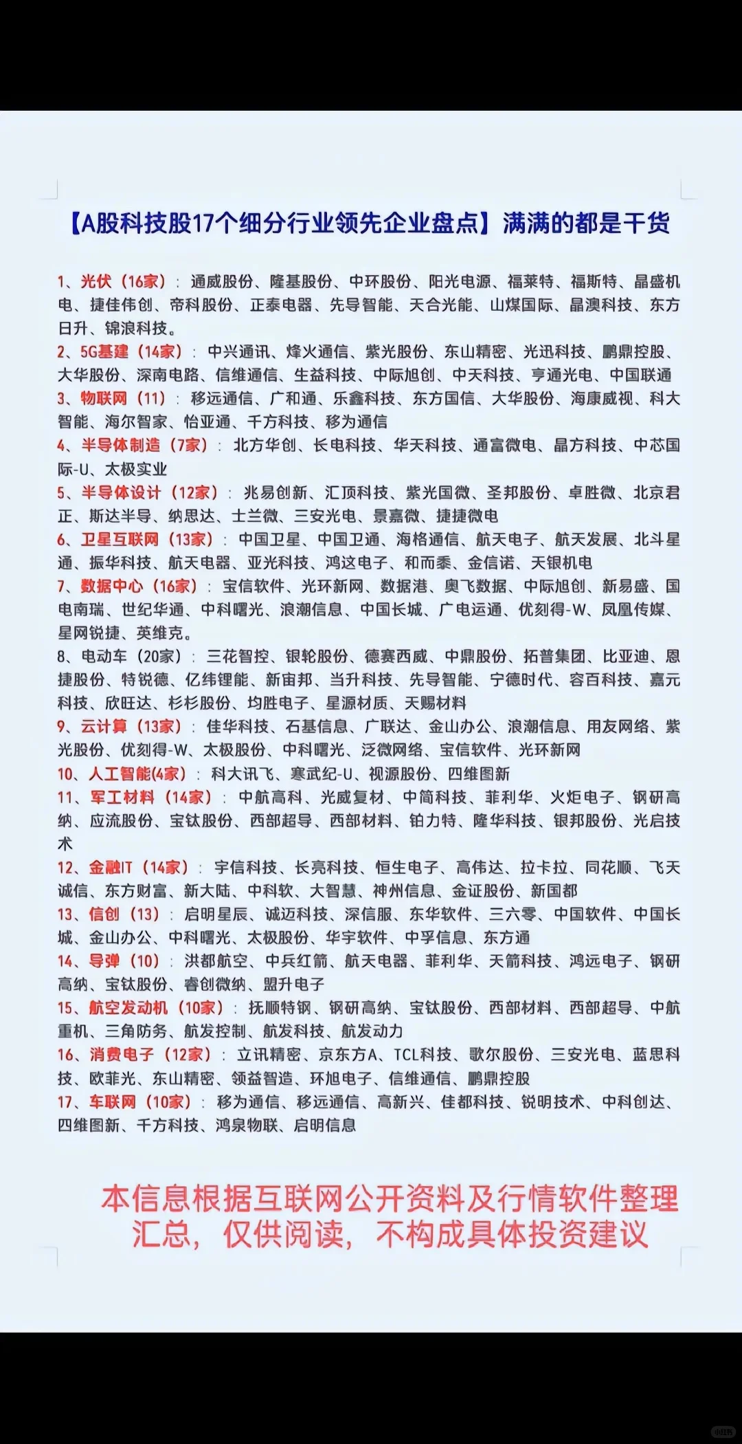 各行业细分领域龙头个股