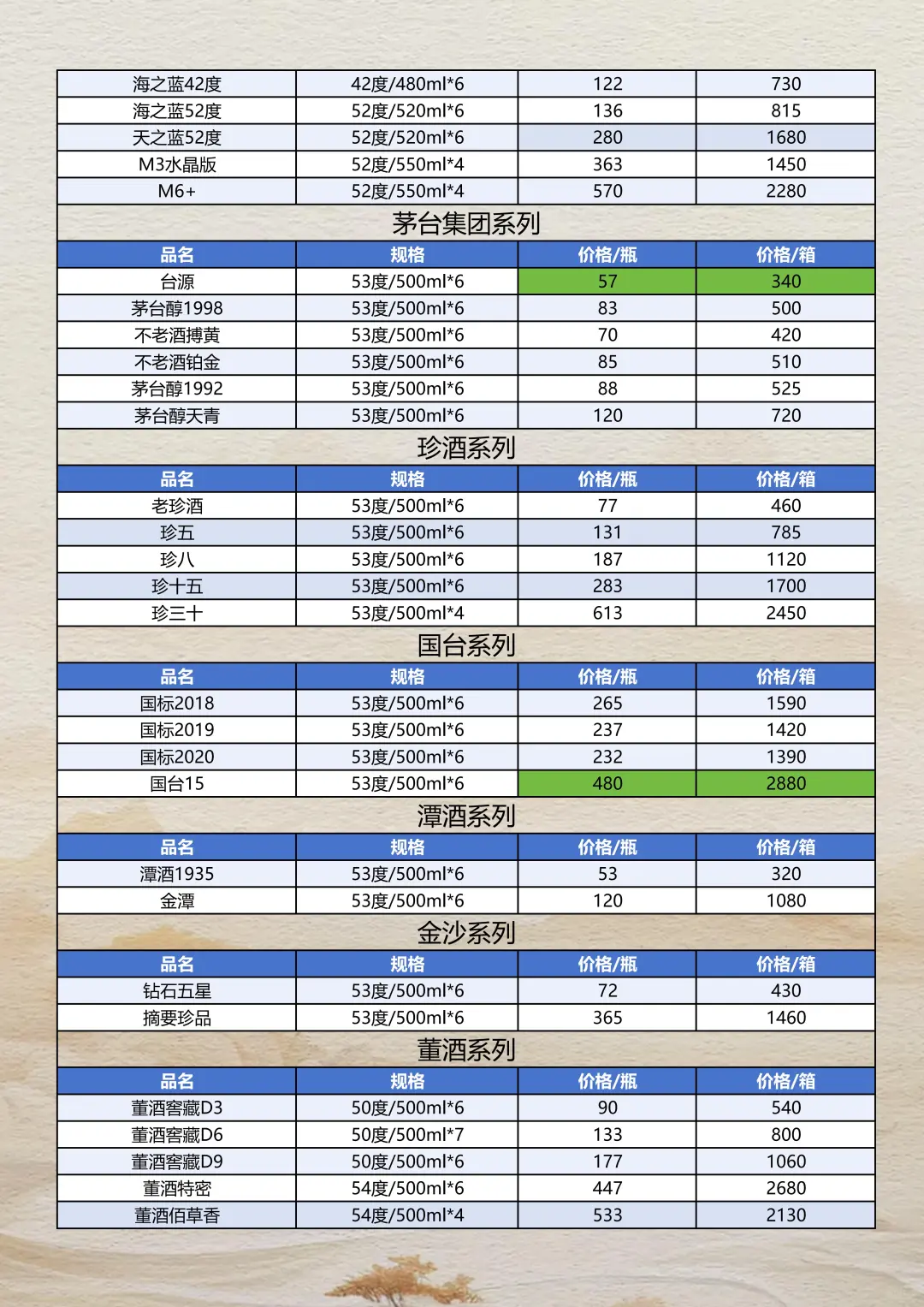 2025年10月23日白酒参考报价