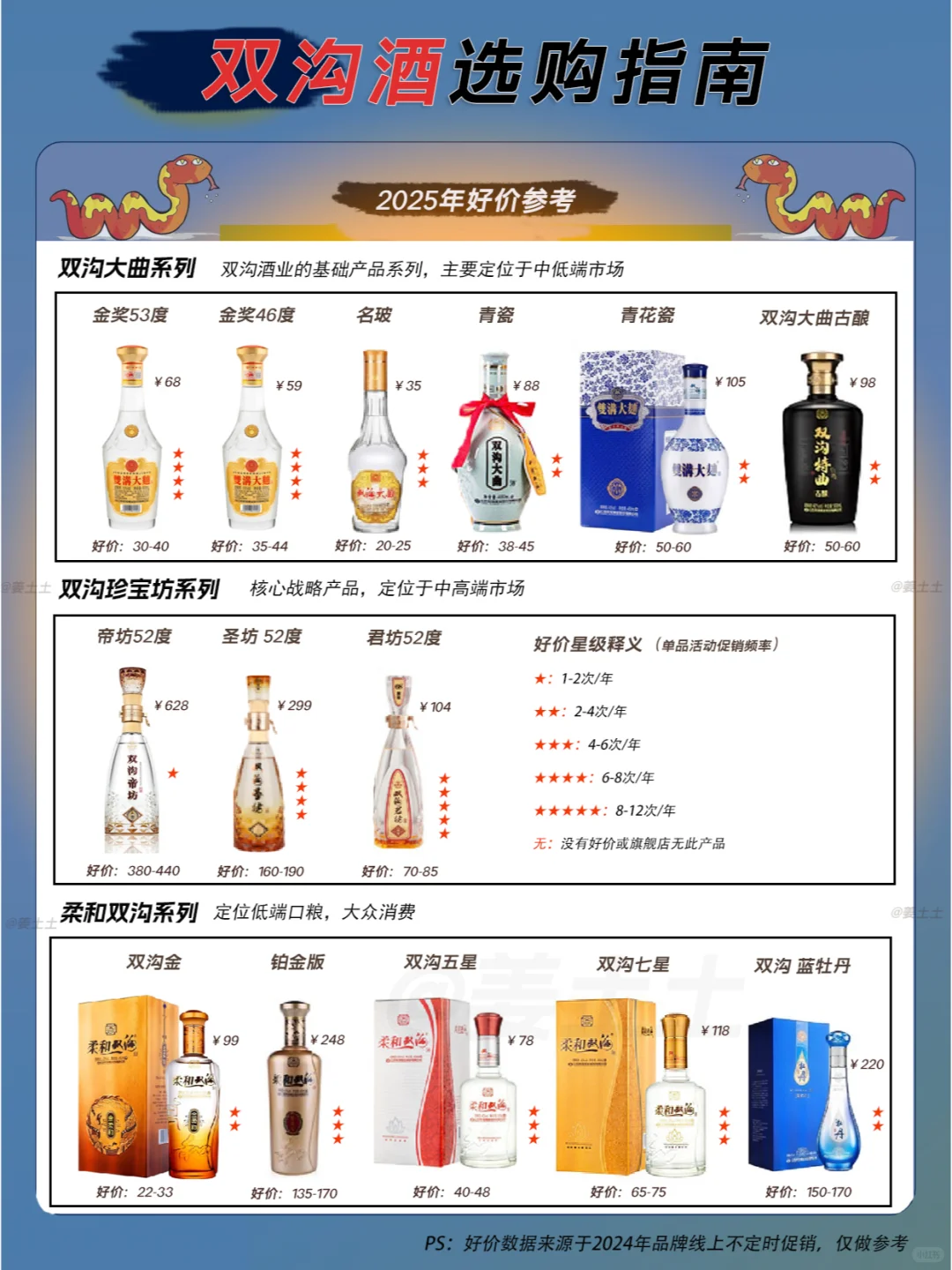 一图速览双沟2025选购好价指南