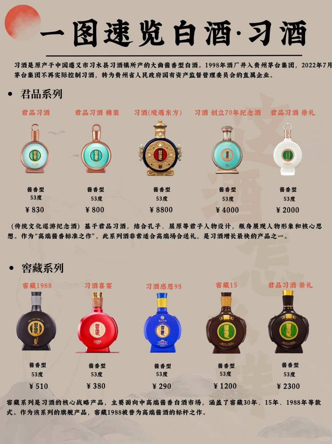 一图速览白酒·习酒 酱香黑马