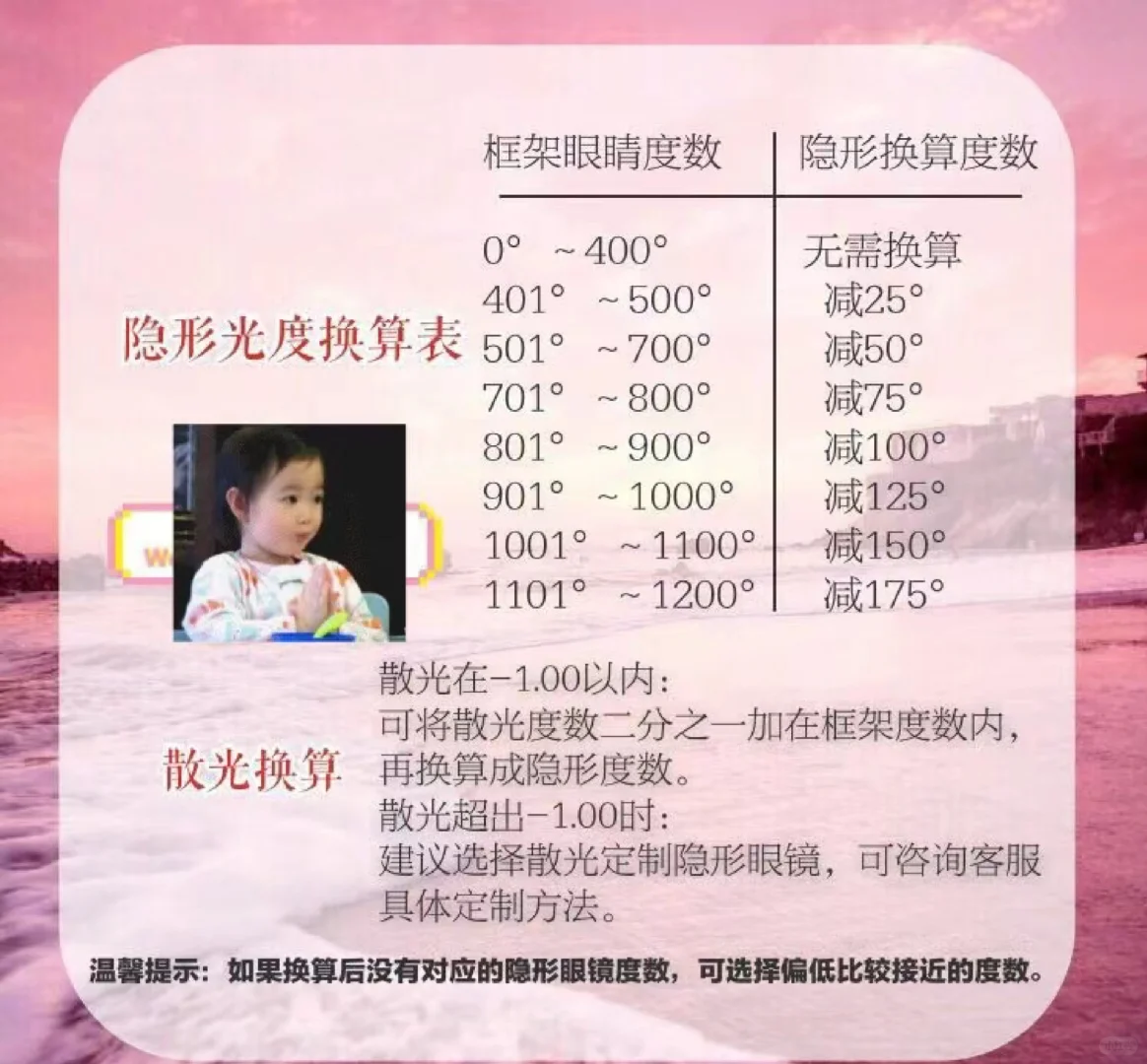 谁还不知道怎么换算美瞳度数!