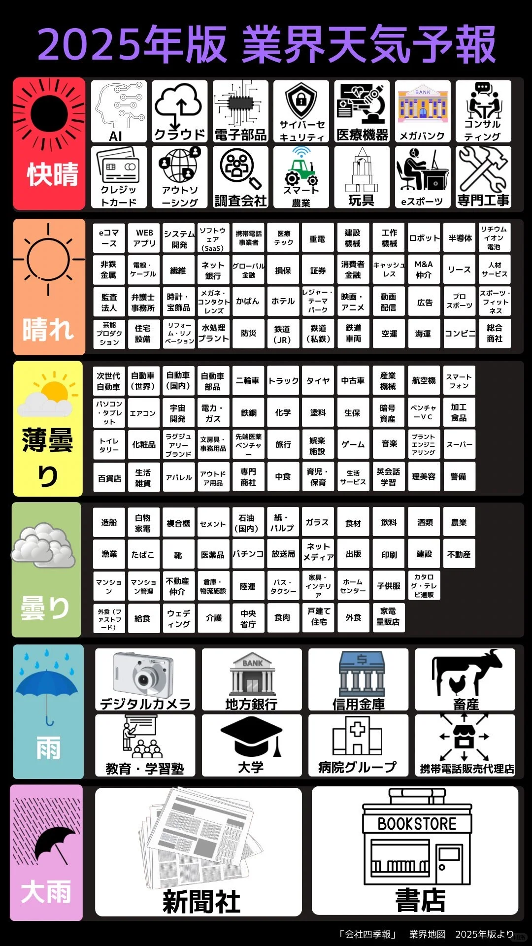 ?2025年日本行业大预测！