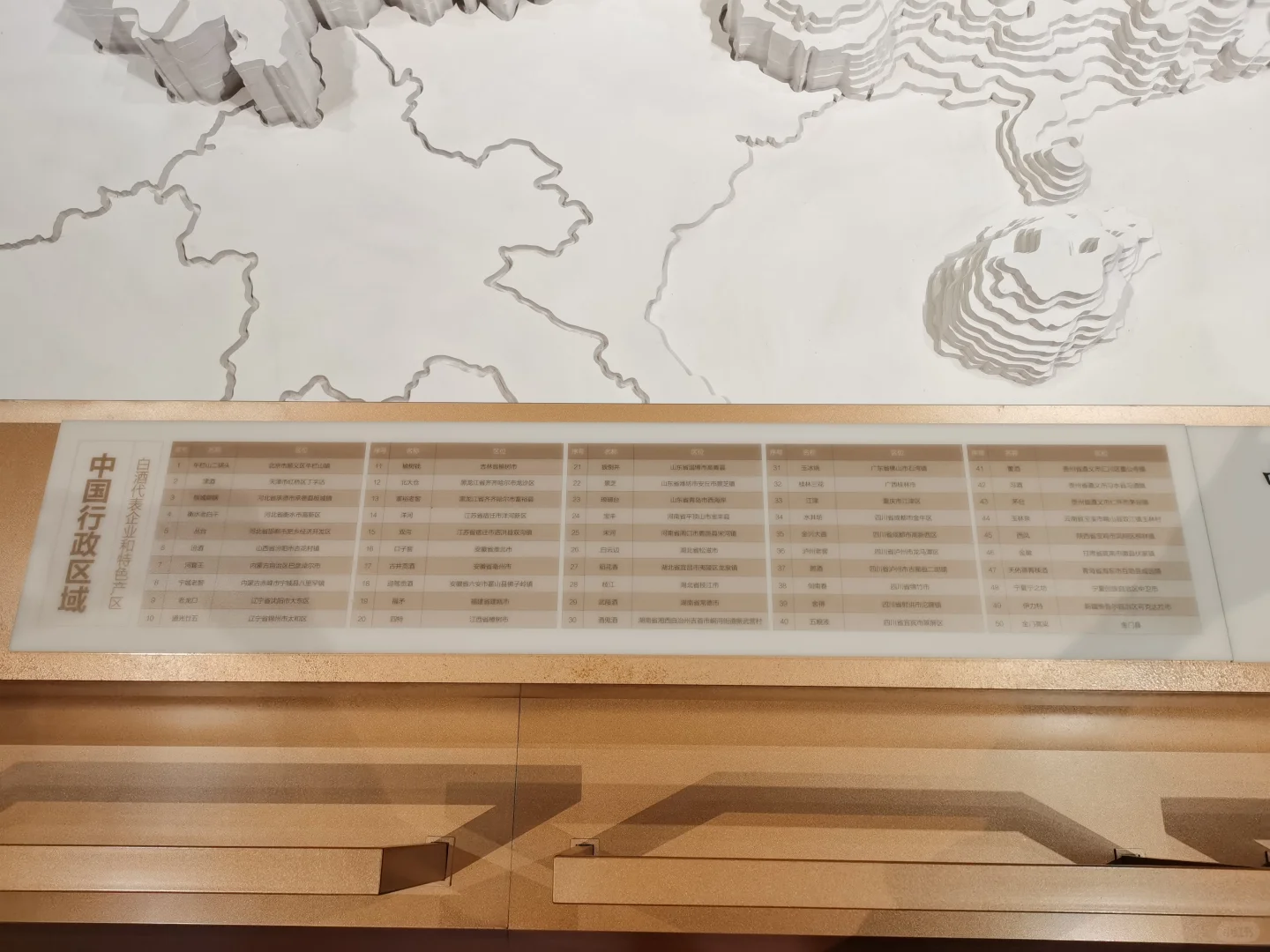 冷门小众博物馆，白酒爱好者一定感兴趣！