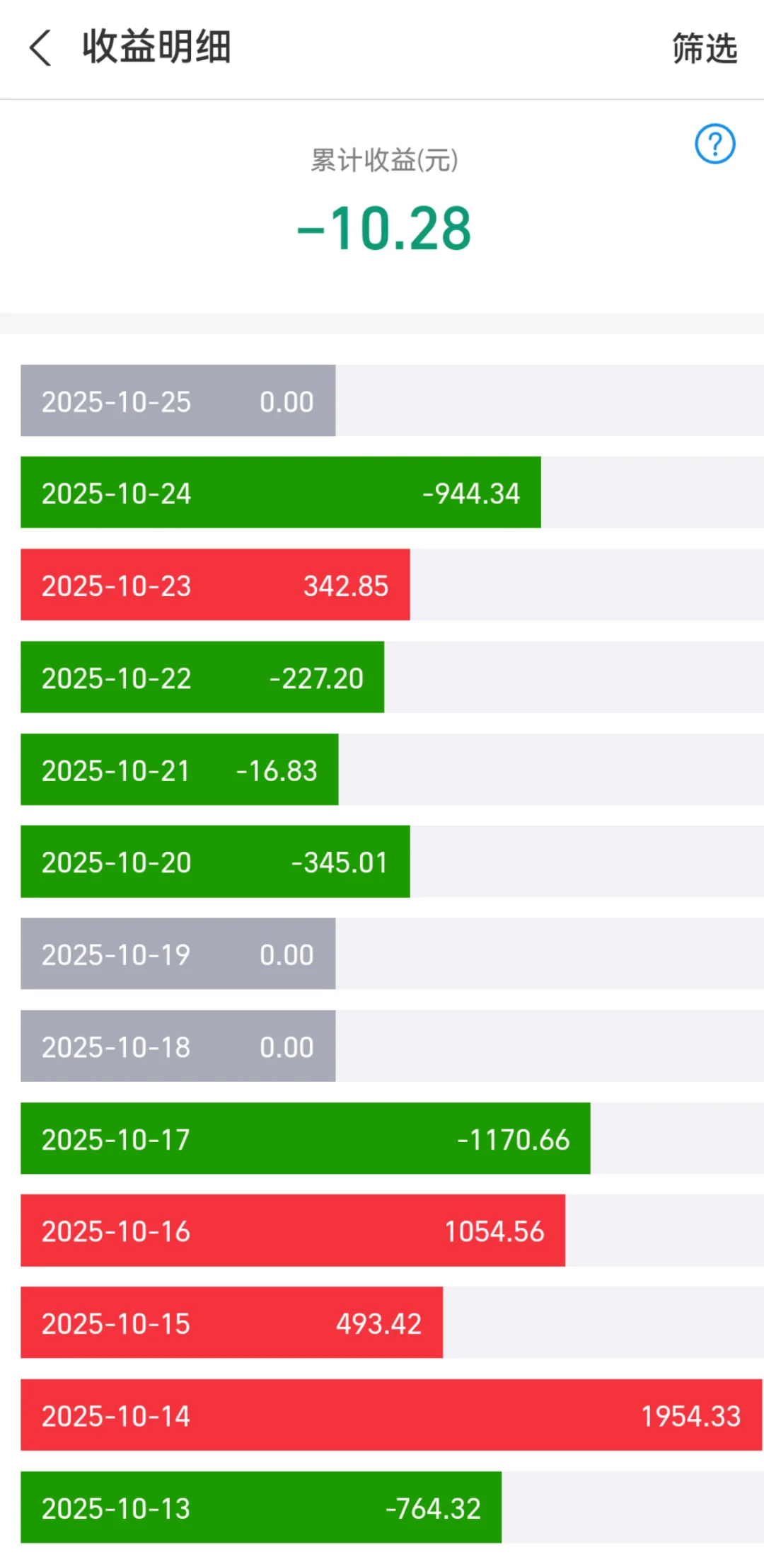 茅台换帅,白酒周一能涨吗?