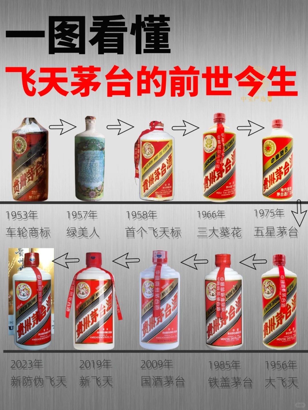 ✅一图看懂 | 飞天茅台的前世今生‼️