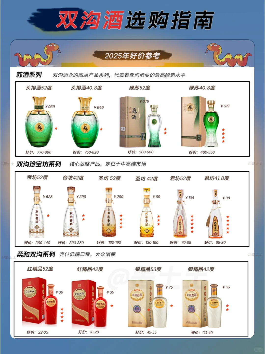 一图速览双沟2025选购好价指南