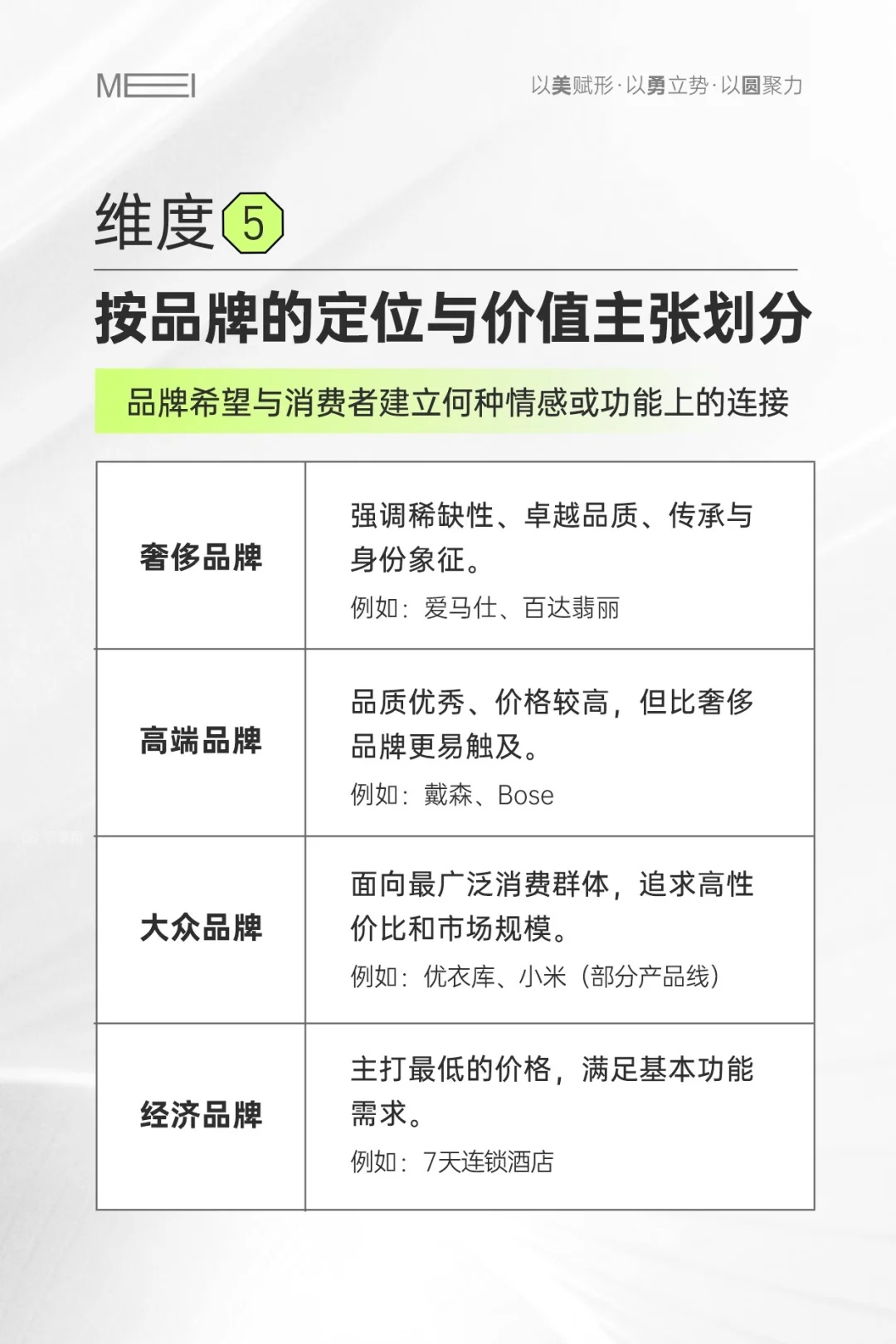 20个品牌类型，没必要偏执只要大众品牌
