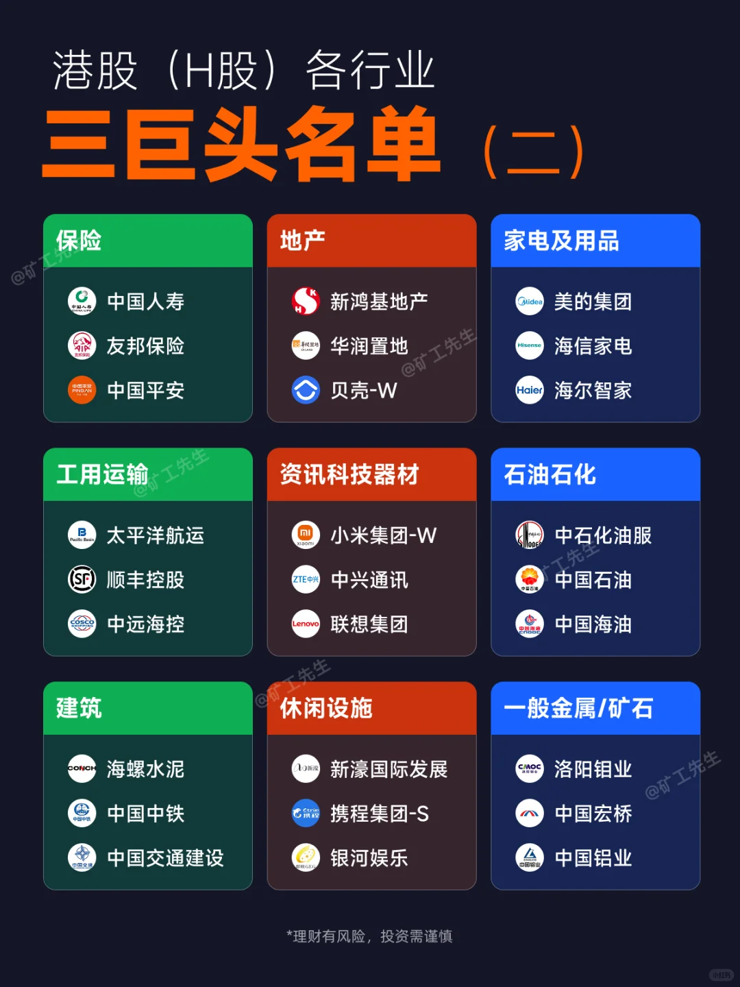 港股（H股）各行业三巨头名单