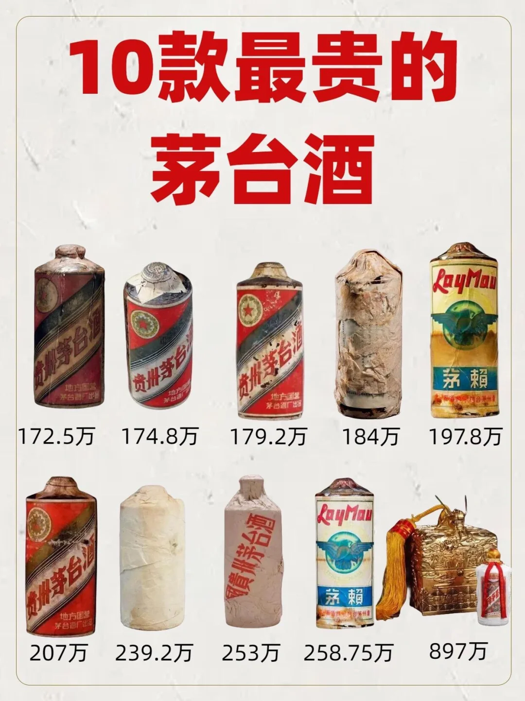 颠覆想象❗️❗️最贵的十款茅台酒（二）