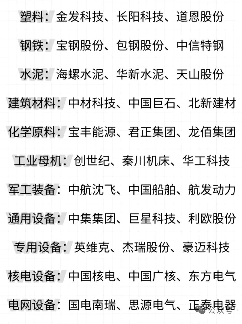 上市公司行业龙头大全