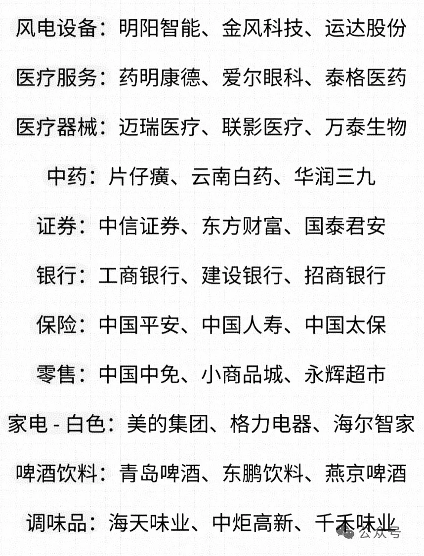 上市公司行业龙头大全