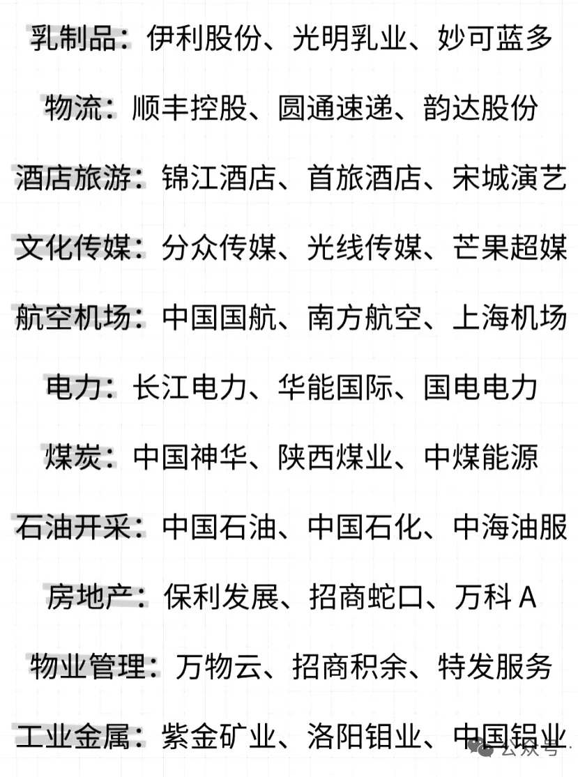 上市公司行业龙头大全