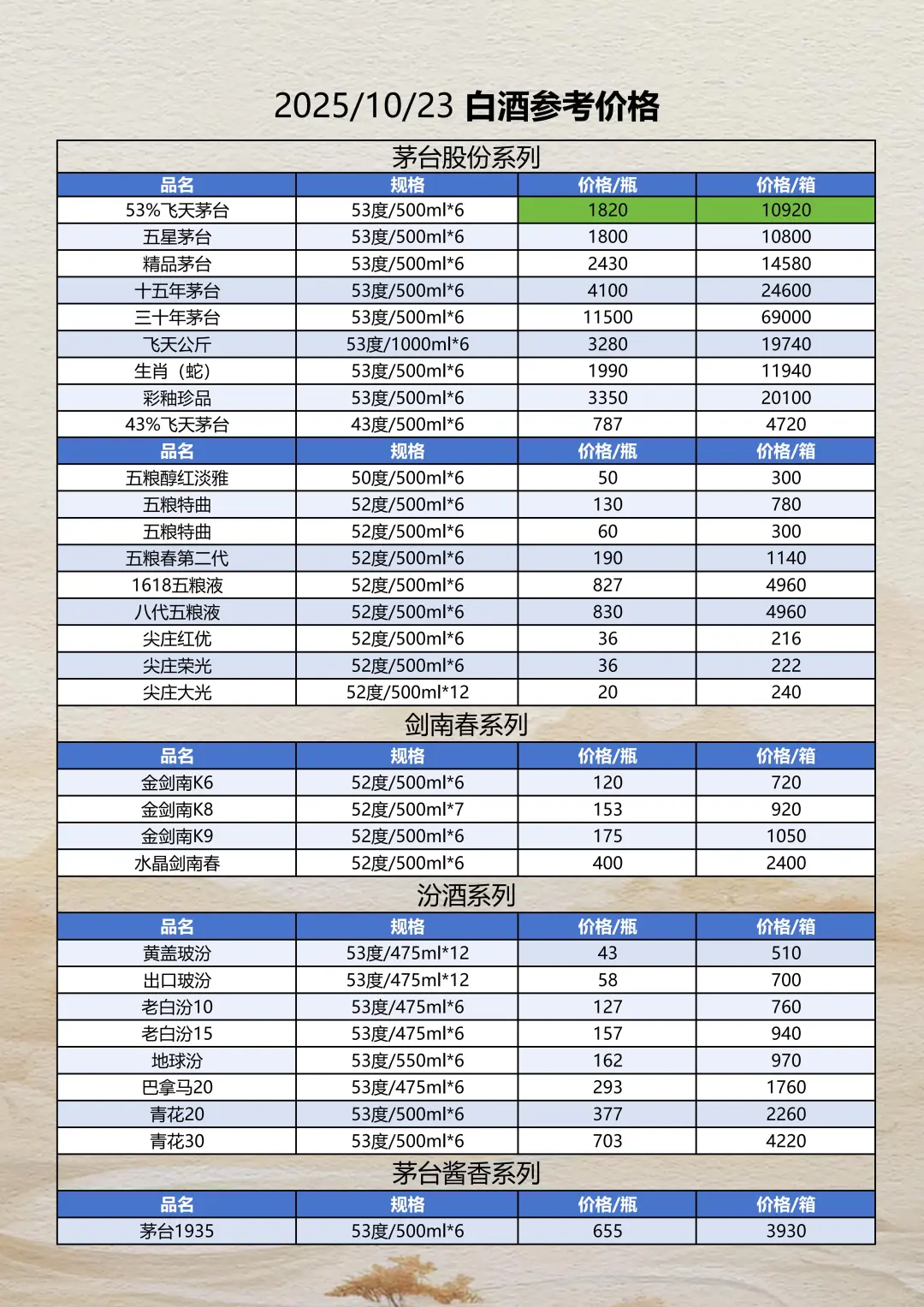 2025年10月23日白酒参考报价