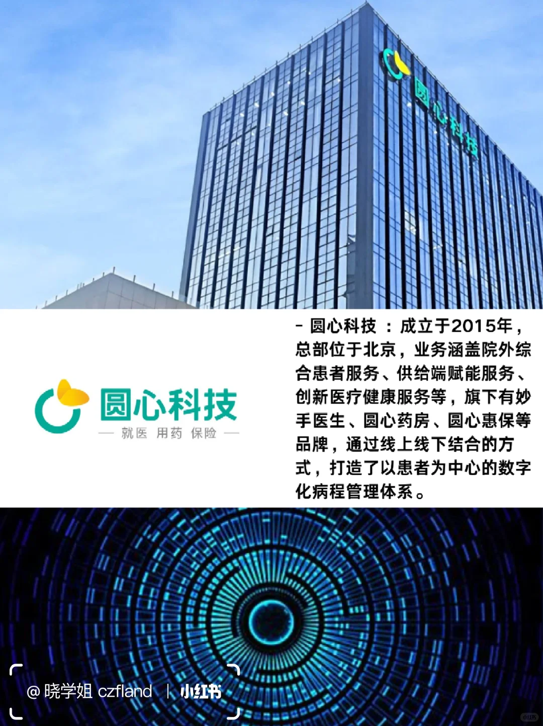 医疗行业15家独角兽企业，都太猛了？