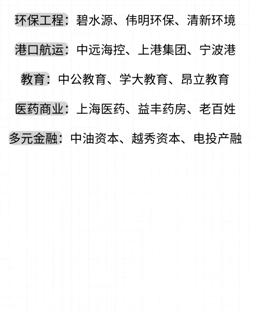 上市公司行业龙头大全