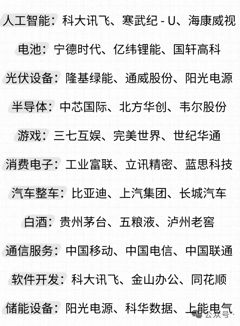 上市公司行业龙头大全