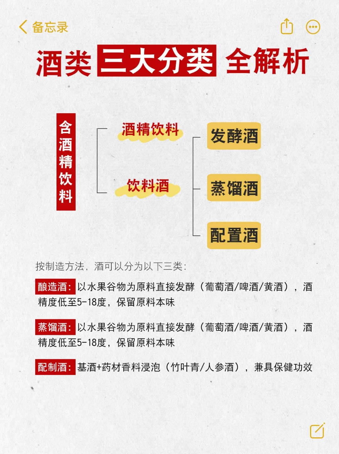 【干货】白酒小白进阶指南！从入门到精通