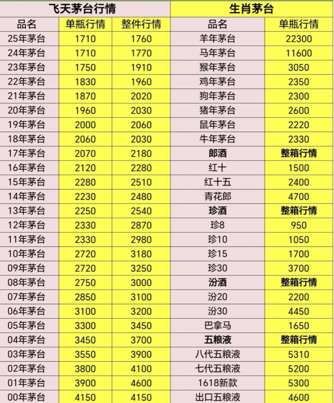 10月23号西安茅台回收行情分析
