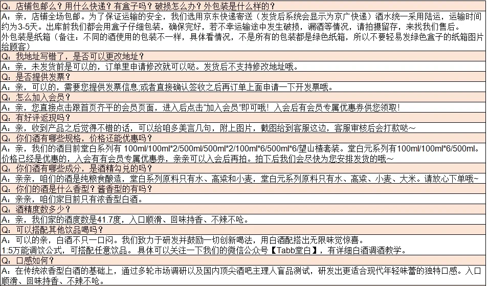 小红书白酒类目培训资料