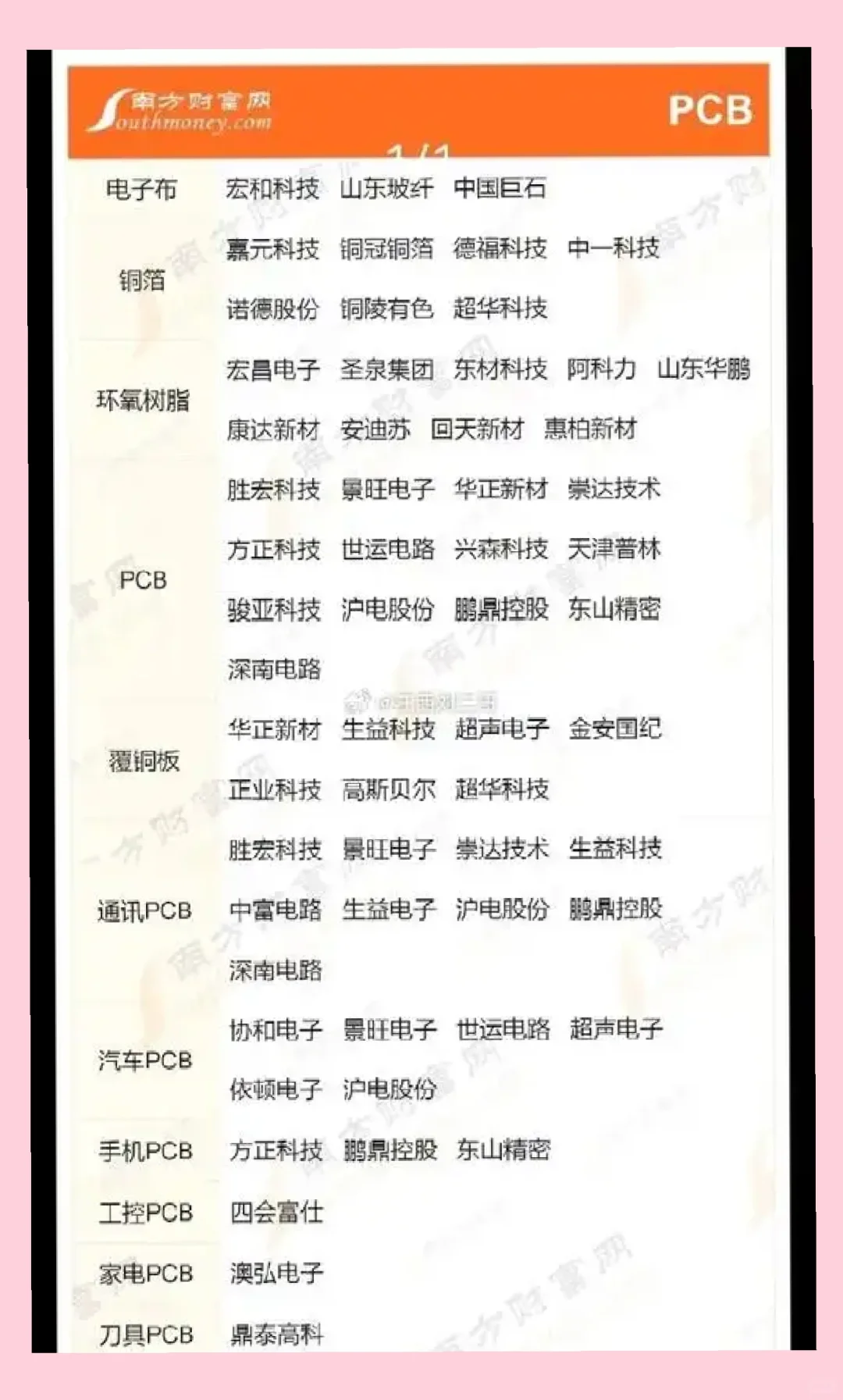 PCB业绩大爆发，最强主线强势崛起