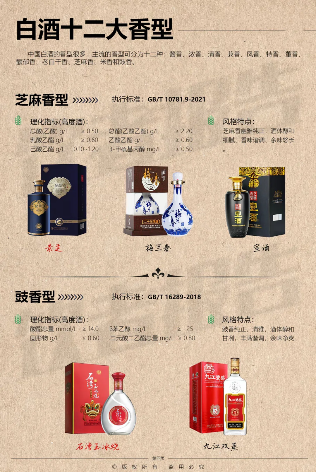 纯干货 : 中国白酒十二大香型