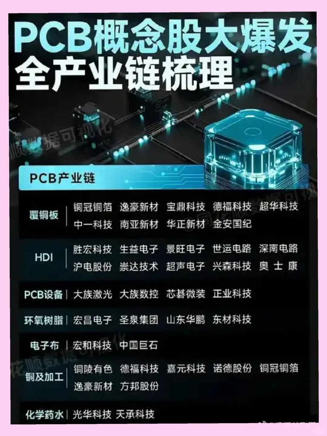 PCB业绩大爆发，最强主线强势崛起