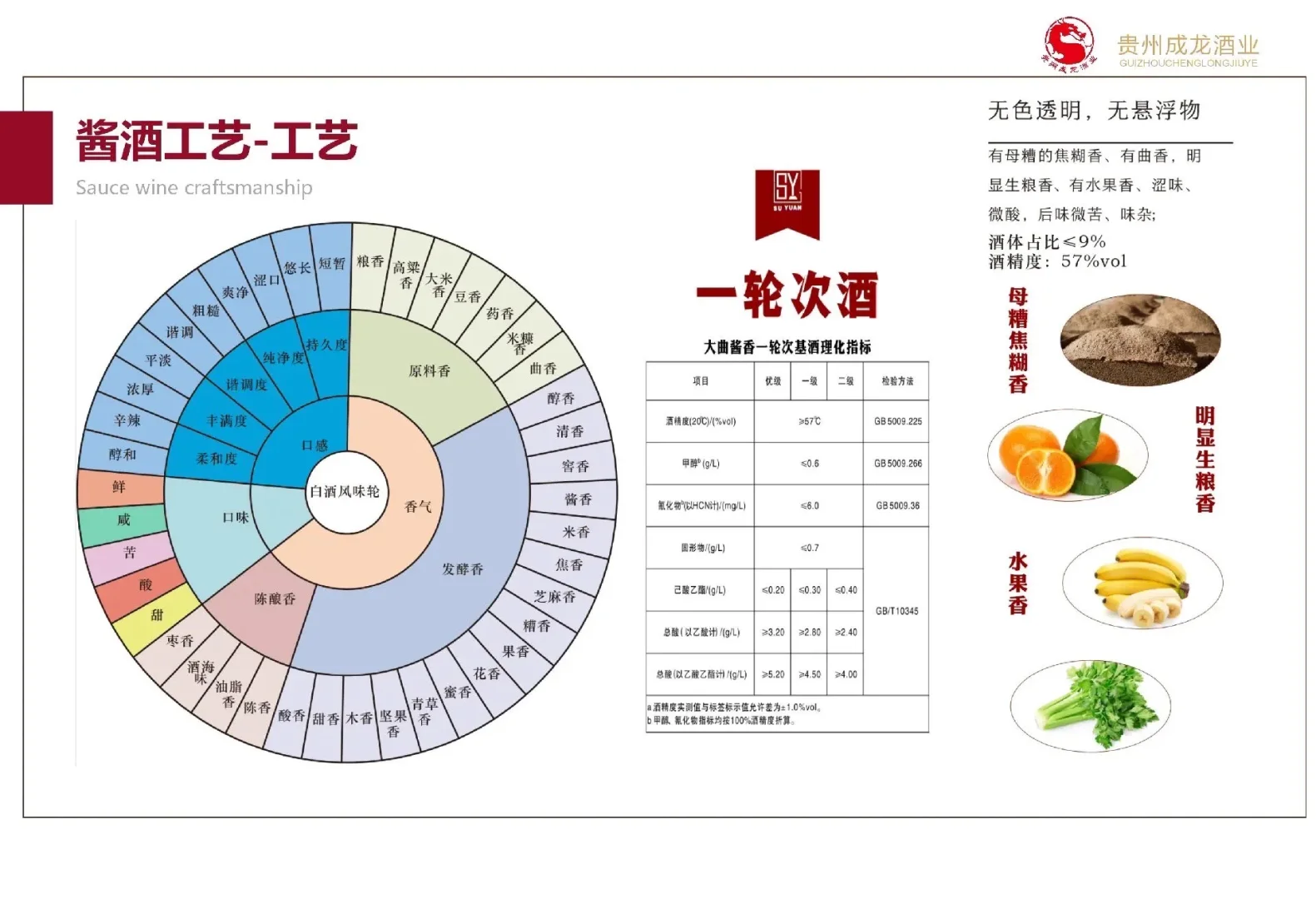 送礼怕送错？白酒香型到底怎么选
