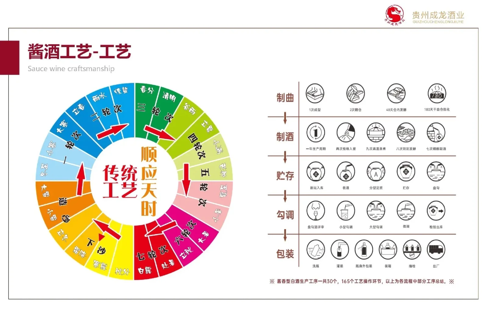送礼怕送错？白酒香型到底怎么选