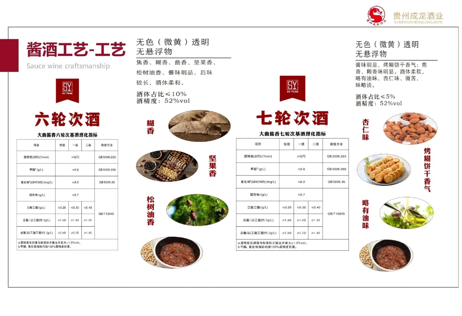 送礼怕送错？白酒香型到底怎么选