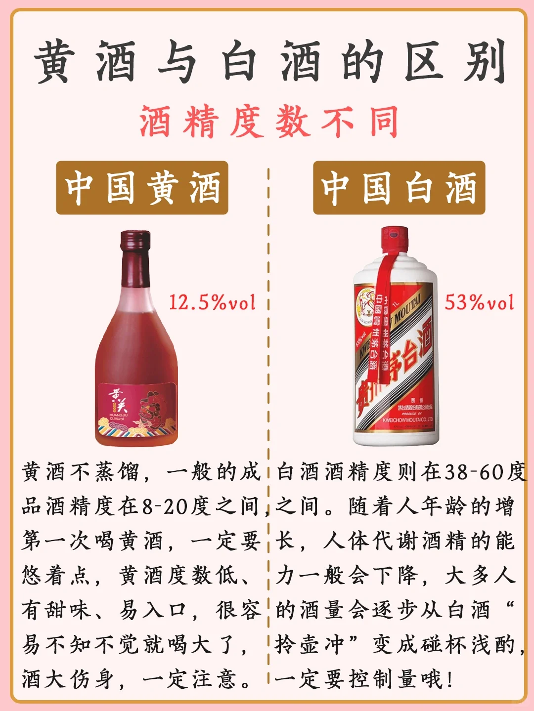 传承千年的黄酒原来是这样被白酒超越的！