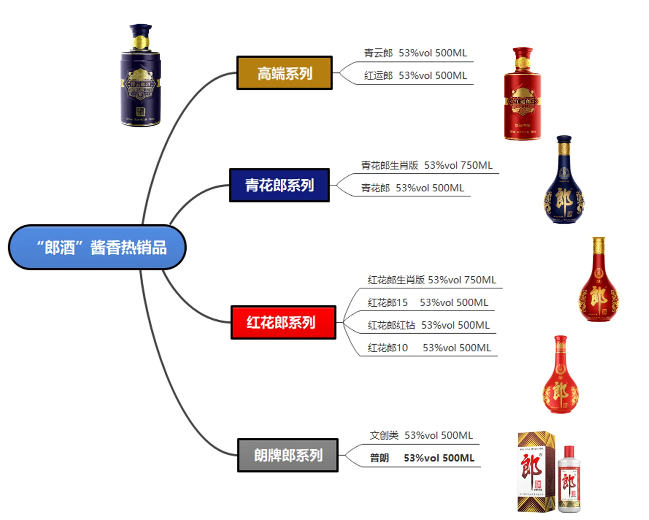 郎酒